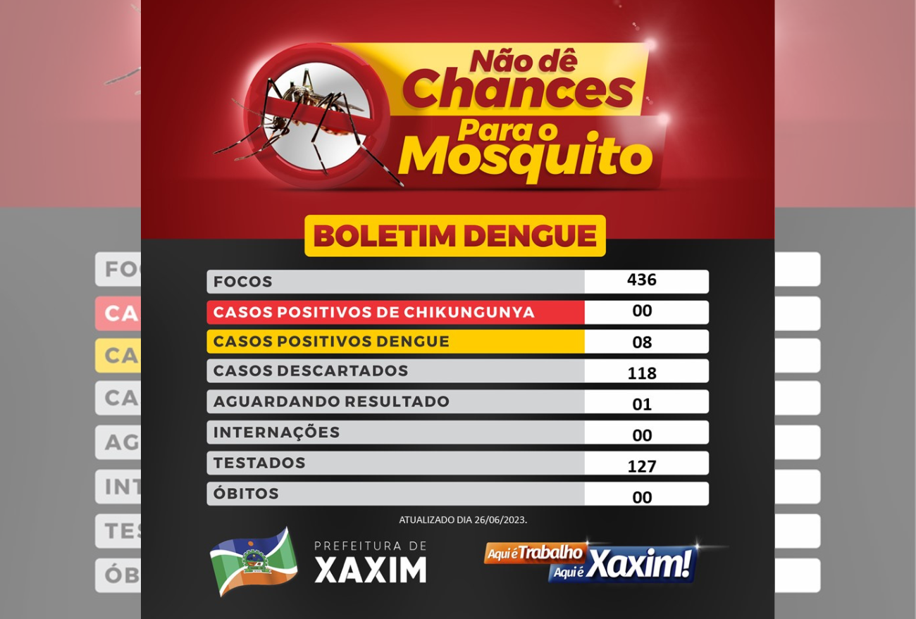 Aumenta o número de casos de Dengue em Xaxim