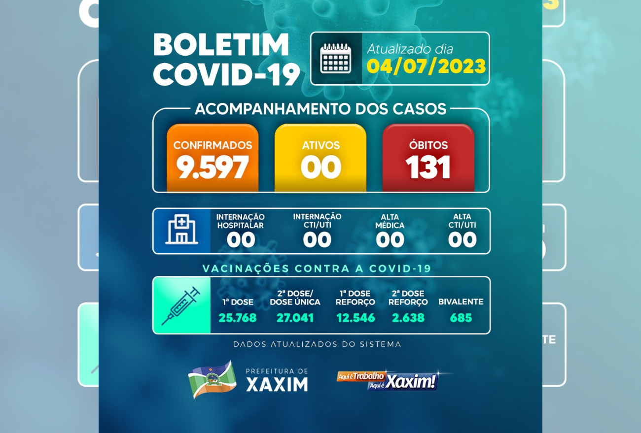 Confira o boletim semanal do Covid-19