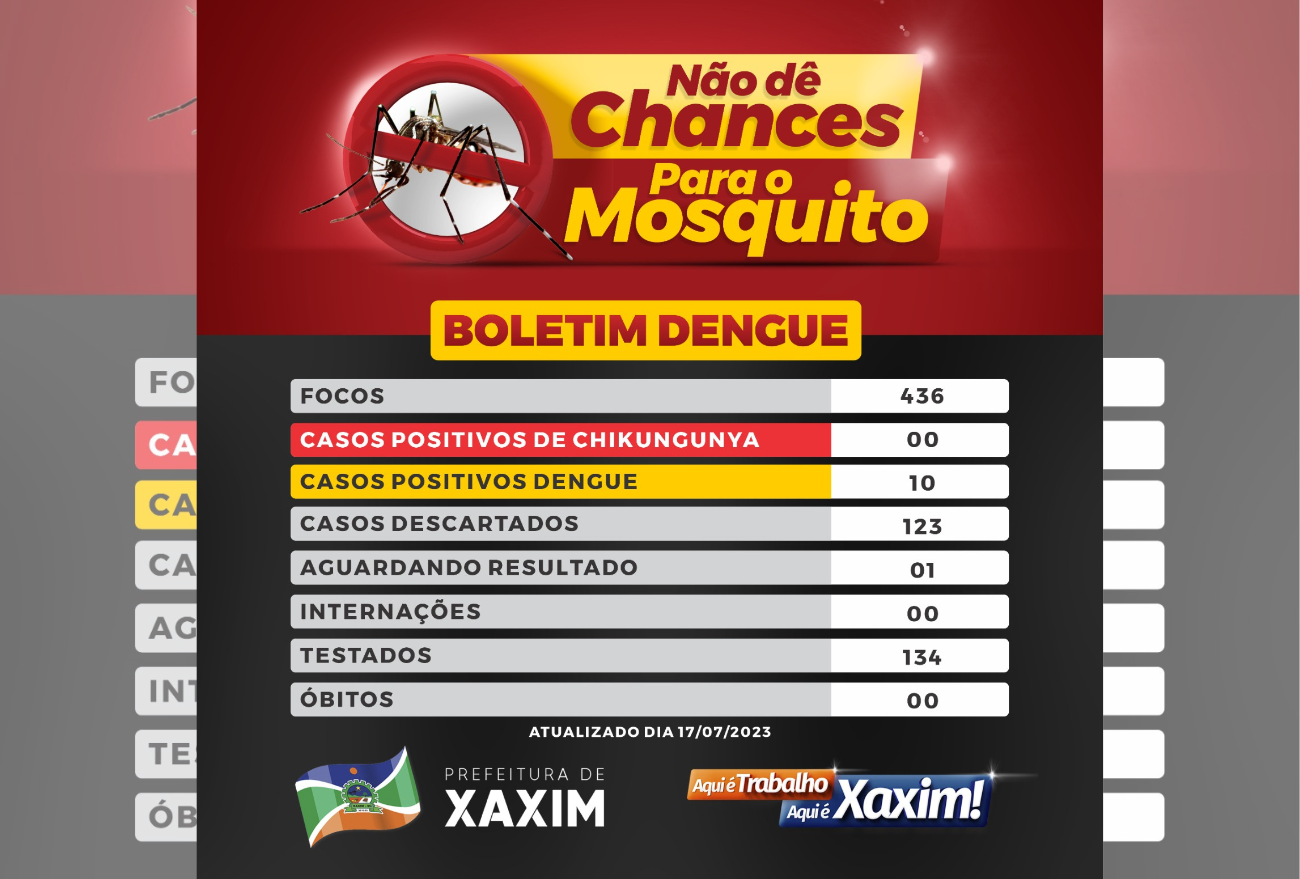 Confira o boletim semanal da Dengue em Xaxim