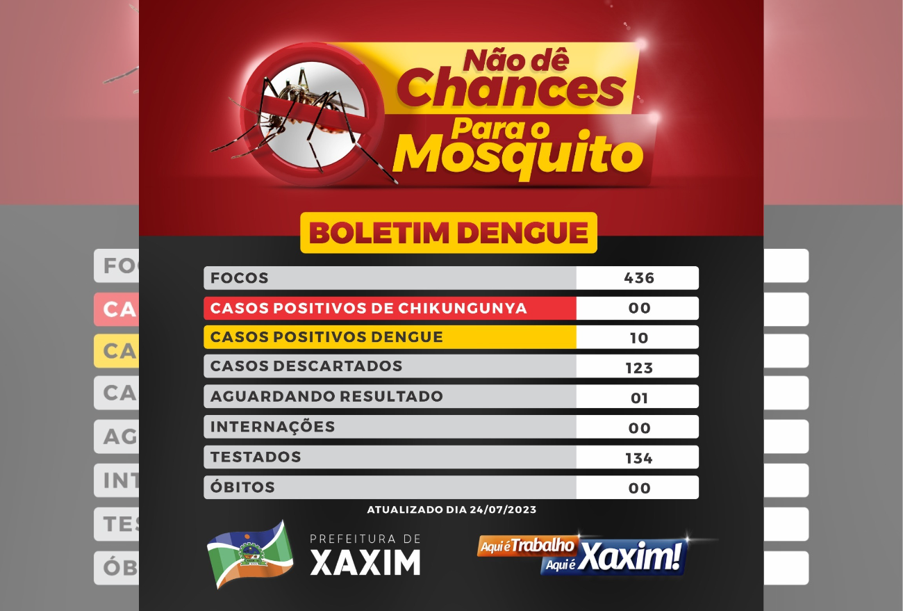 Confira o boletim semanal da Dengue em Xaxim