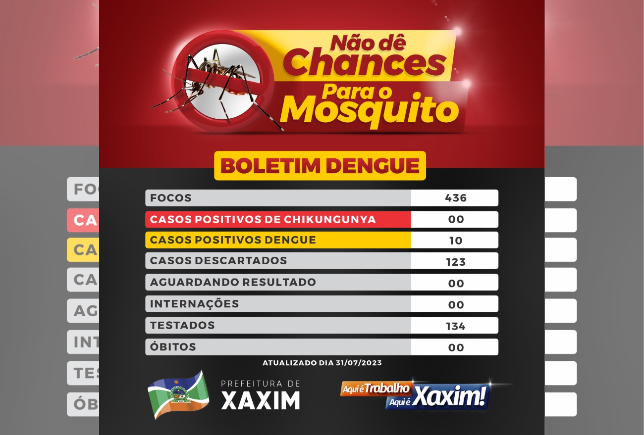 Confira o boletim semanal da Dengue em Xaxim