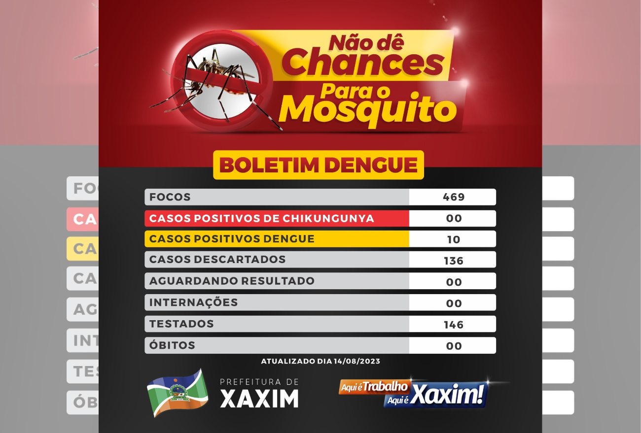 Número de casos de Dengue aumenta em Xaxim